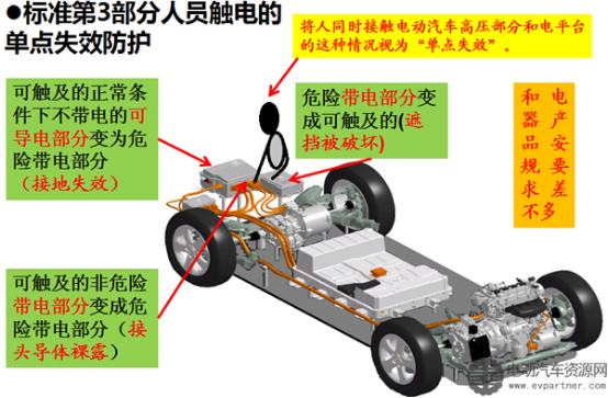 【第二届中国新能源汽车高峰论坛】倪新宇：单点失效与电动汽车安全