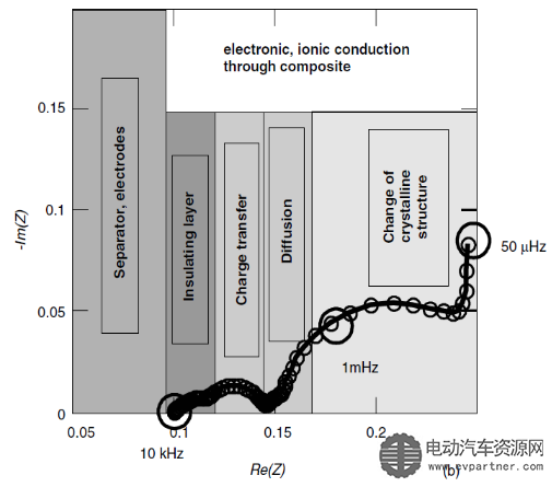 【第二届中国新能源汽车高峰论坛】乐艳飞：电动汽车用锂离子电池安全研究和案例分析
