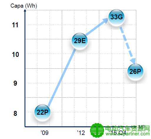 【第二届中国新能源汽车高峰论坛】黄良红：车用动力电池关键要素分析