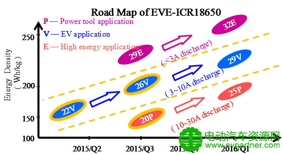 【第二届中国新能源汽车高峰论坛】黄良红：车用动力电池关键要素分析