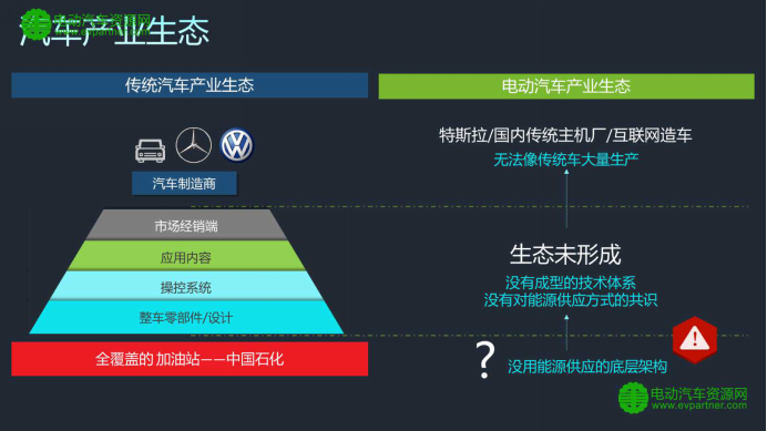 聂亮：构建新能源汽车产业生态（图文）