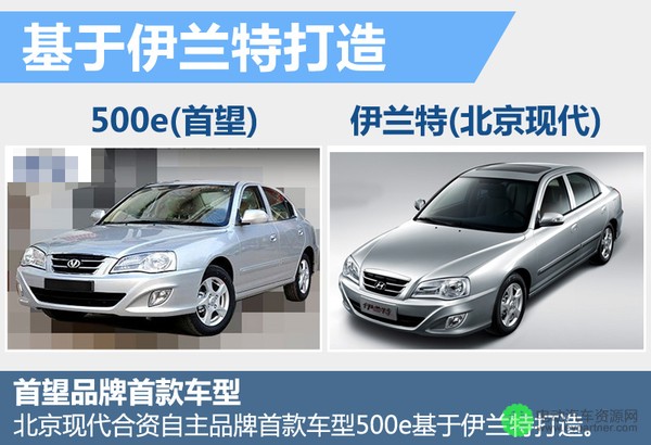 北京现代将推首款纯电动车  有望命名为500e