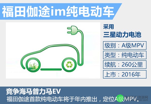 福田伽途新能源车于年内推出  续航里程可达260公里