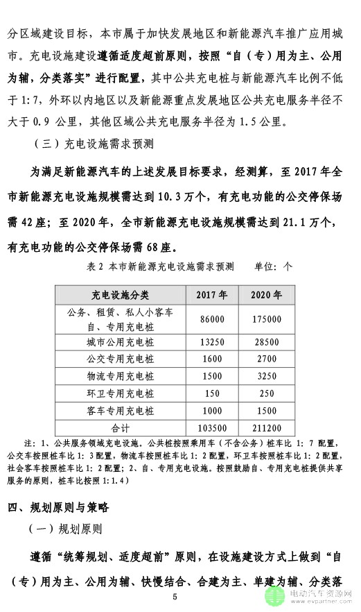 《上海市电动汽车充电基础设施专项规划（2016-2020）》（征求意见稿）-5.jpg