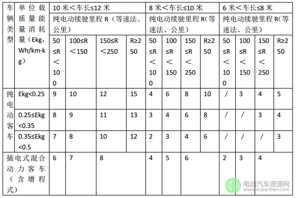 2016年无锡市新能源汽车推广应用财政补贴实施细则