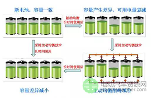 动力电池管理系统设计概述