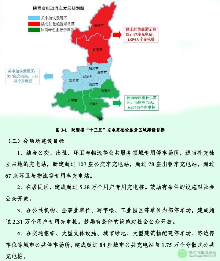 陕西省电动汽车充电基础设施专项规划（2016-2020年 )