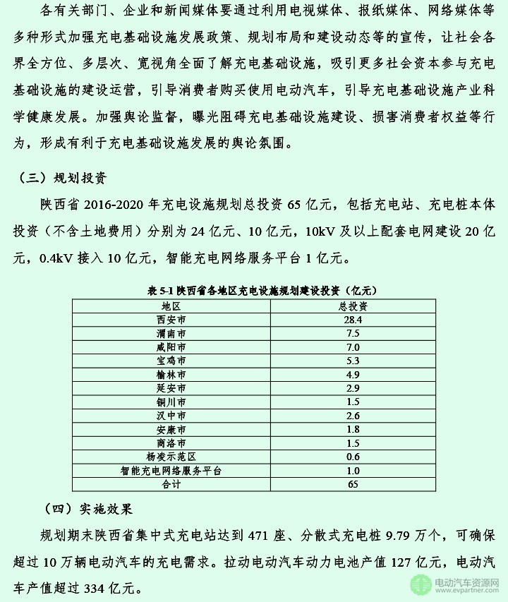 陕西省电动汽车充电基础设施专项规划（2016-2020年 )