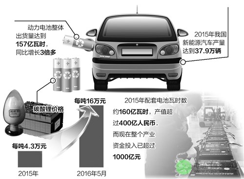中国电动汽车百人会解析我国动力电池行业发展