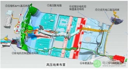 在北京看海的童鞋，你的电动汽车有这些涉水标准和布置你造吗