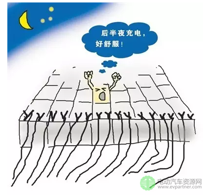 电动汽车充电难题真的解决不了么? 电动汽车充电难题真的解决不了么?