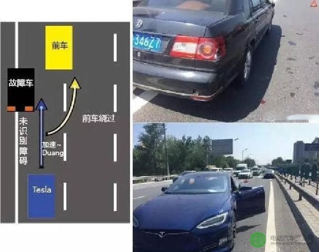 首例特斯拉自动驾驶中国撞车事故 对前方障碍物未识别