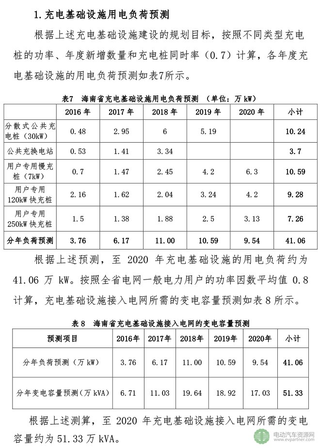 海南省电动汽车充电基础设施专项规划