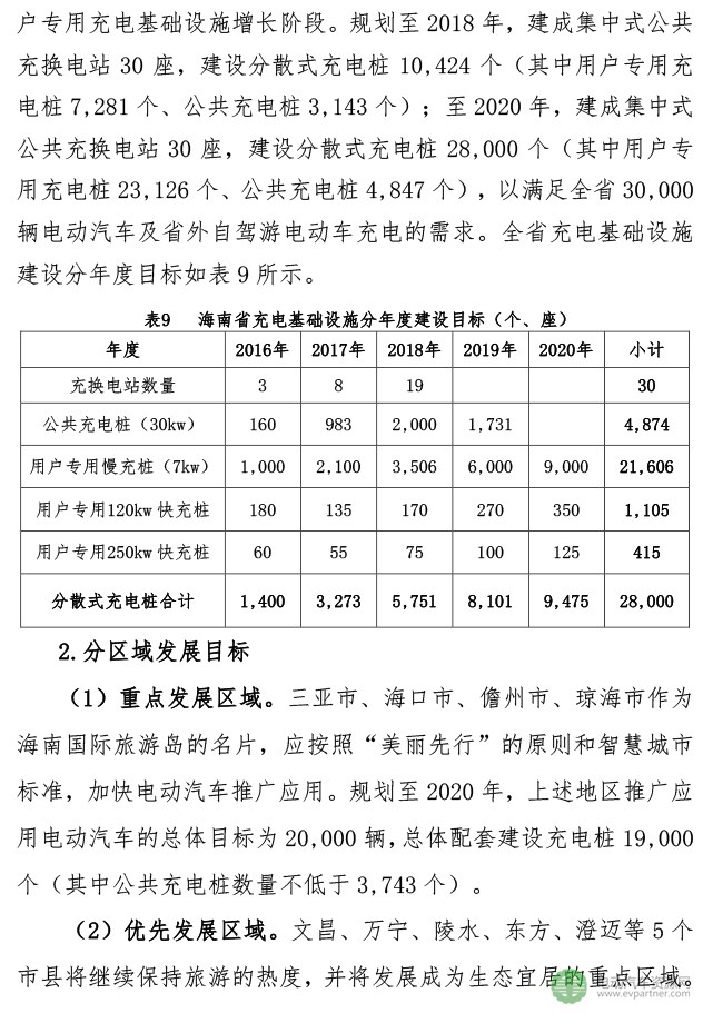 海南省电动汽车充电基础设施专项规划
