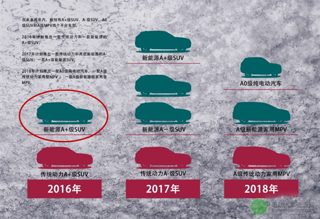 汉腾新车规划公布 汉腾X7混动将年底推出