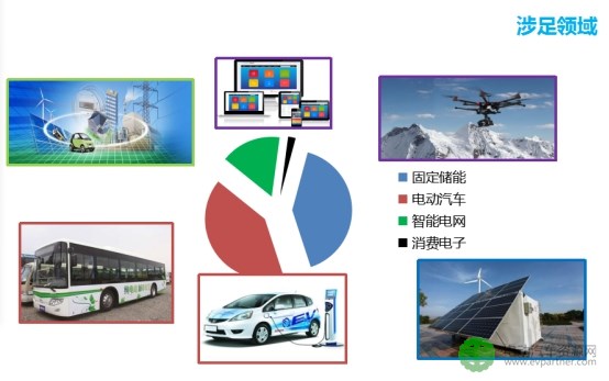 杭州协能科技股份有限公司赞助并出席9月动力电池产业技术发展高峰论坛