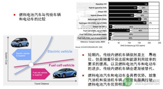许思传：车用燃料电池系统的关键技术及发展趋势