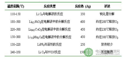 中汽研王芳：动力电池热安全评价研究