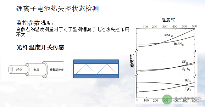 王伟力：锂离子动力电池系统实时故障检修及安全保障