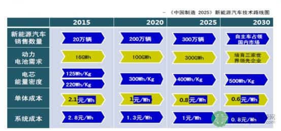 中国化学与物理电源行业协会刘彦龙：新能源汽车动力电池产业发展现状