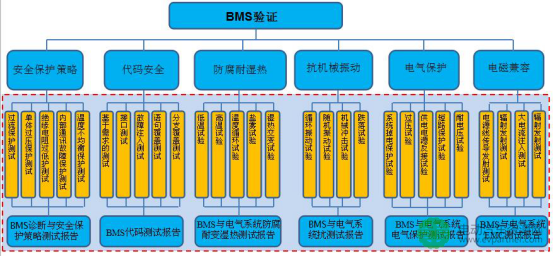 北汽新能源俞会根:整车安全对动力电池及BMS的技术要求
