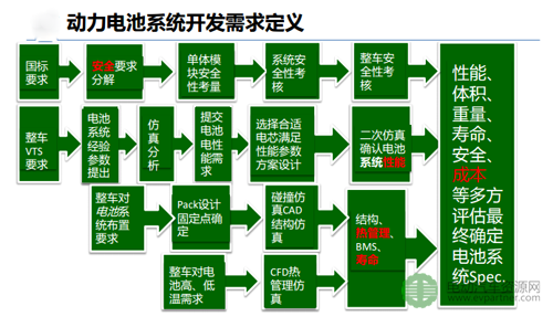 王红梅：从整车角度开发电动车动力电池系统