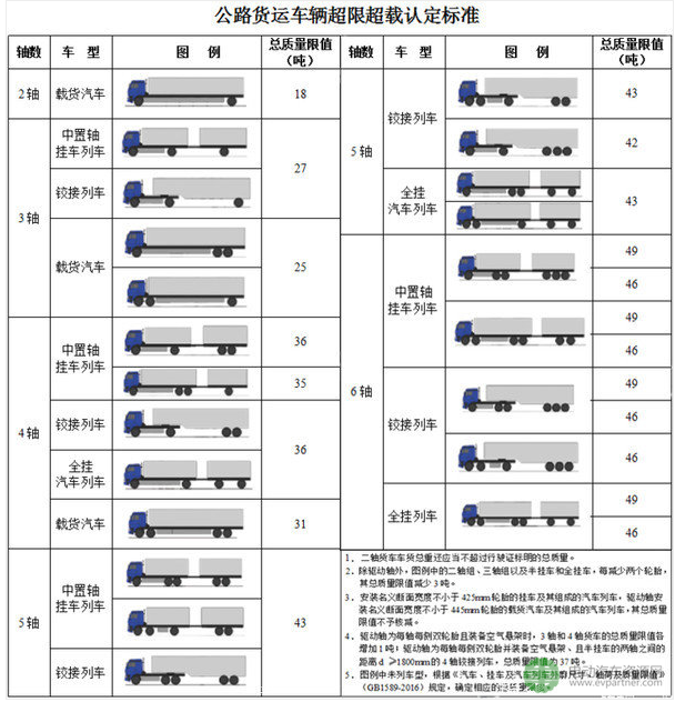 最高处罚驾照降级 山东9.21按国标治超