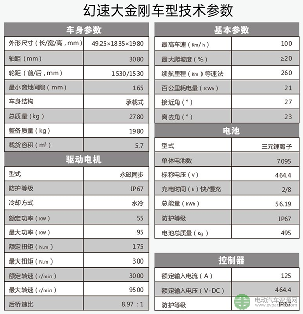首款5M纯电动物流车大金刚全面评测 首款5M纯电动物流车大金刚全面评测