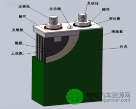 超低温(-40℃)动力电池基本特性介绍及分析