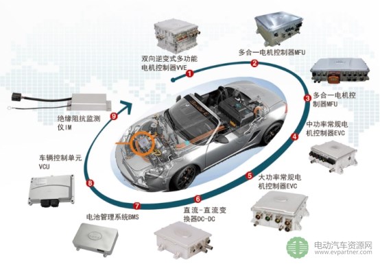 file:///C:\Users\ADMINI~1\A聚焦产品技术 深圳电擎赞助出席第三届中国新能源汽车总工技术峰会