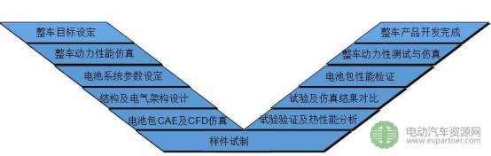 比克汽车路高磊:纯电动物流车动力电池系统设计思路参考