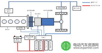 绿控二代8-9米级并联混动系统曝光
