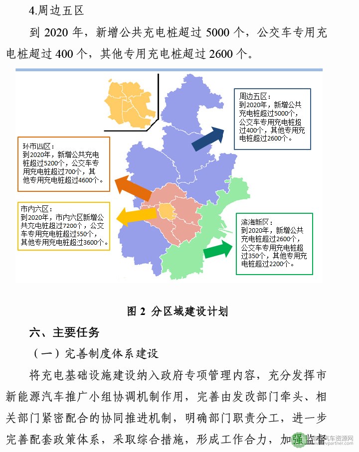 天津市新能源汽车充电基础设施发展规划（2016-2020年） -13 拷贝.jpg