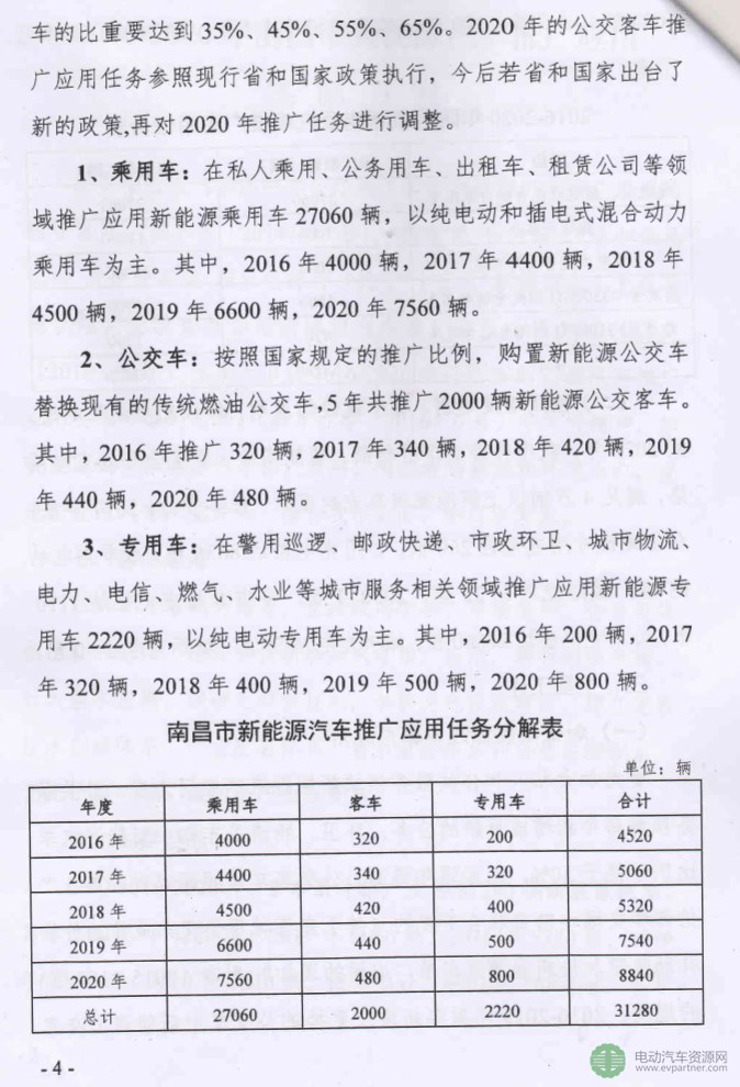 01180939150南昌市新能源汽车2016-2020年推广应用实施方案.PDF_4.jpg