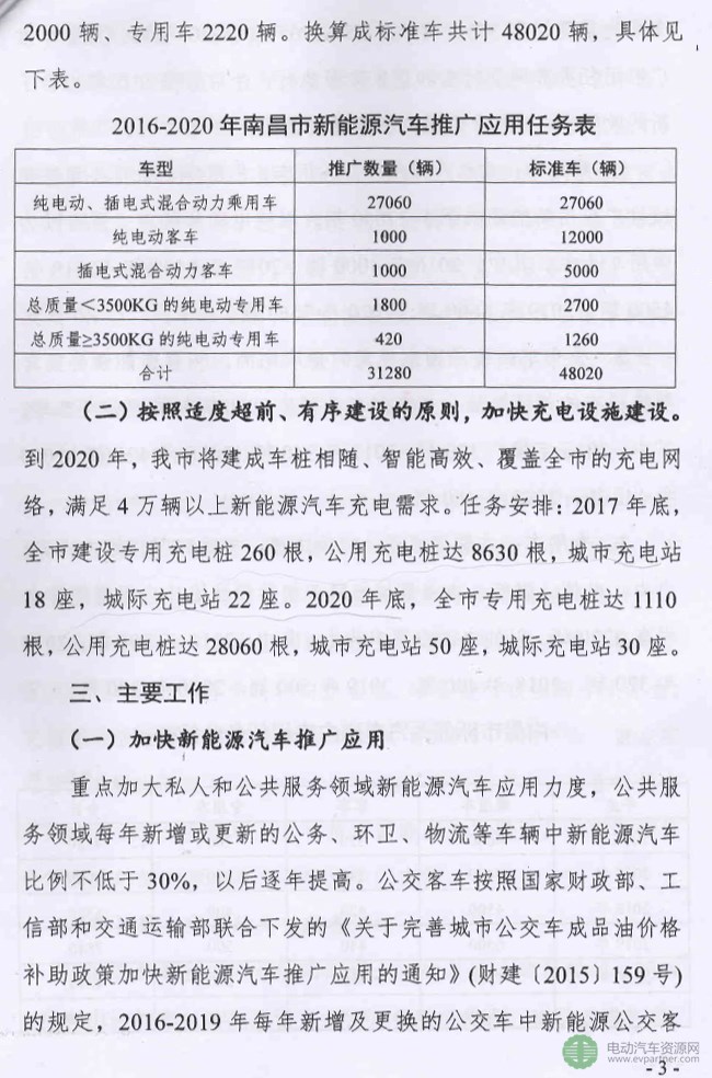 01180939150南昌市新能源汽车2016-2020年推广应用实施方案.PDF_3.jpg