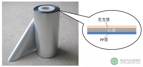 [干货] | 一文看懂软包锂离子电池制作工艺流程