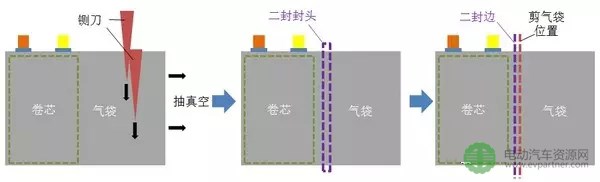 [干货] | 一文看懂软包锂离子电池制作工艺流程
