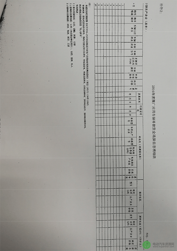 四部委：2016年度新能源汽车补贴清算工作通知  