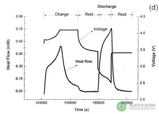 动力电池热管理系统之热特性参数