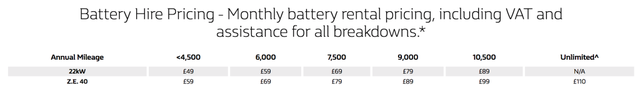 出租电池销售方式大获成功 10万辆雷诺ZOE已上路