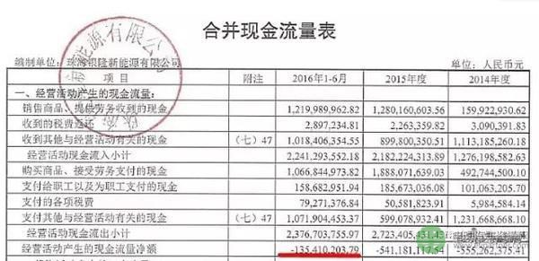 董明珠再度大手笔增持珠海银隆：变身第二大股东