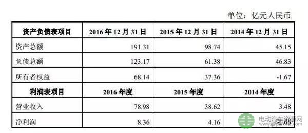 董明珠再度大手笔增持珠海银隆：变身第二大股东