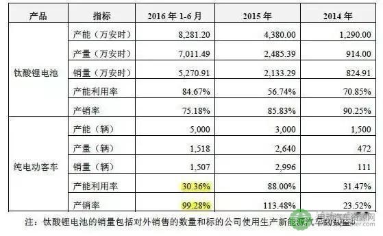 董明珠再度大手笔增持珠海银隆：变身第二大股东