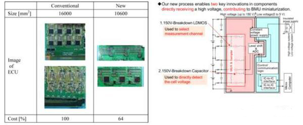 从芯片角度去优化，浅谈BMS电池管理未来发展方向