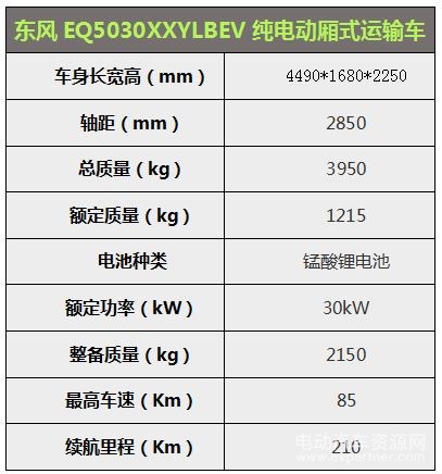 东风EQ5030XXYLBEV纯电动厢式运输车