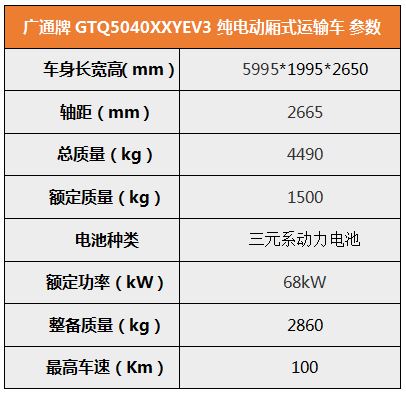 广通牌GTQ5040XXYEV3纯电动厢式运输车