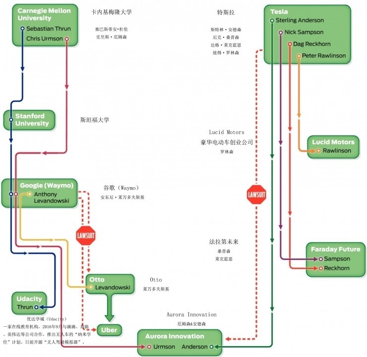 又一联合创始人创办电动汽车公司InEVit，特斯拉已经成为创业者的黄埔军校？