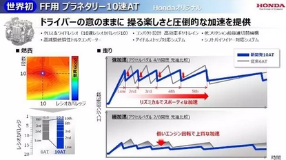 本田新能源汽车新技术大起底 本田新能源汽车新技术大起底