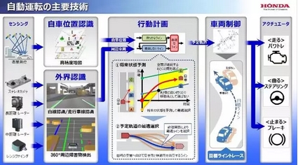 本田新能源汽车新技术大起底 本田新能源汽车新技术大起底