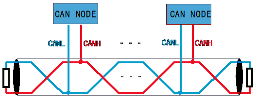 增加CAN总线节点数量的几个方法